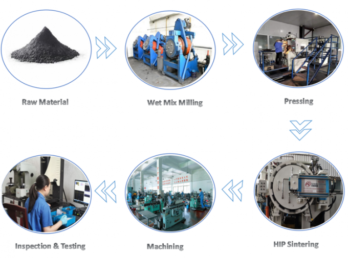 Немагнитные вольфрамовые карбидные листы твердые карбидные пластины, экспортируемые в Японию 1